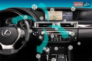 Nanoe - система ионизации воздуха в салоне